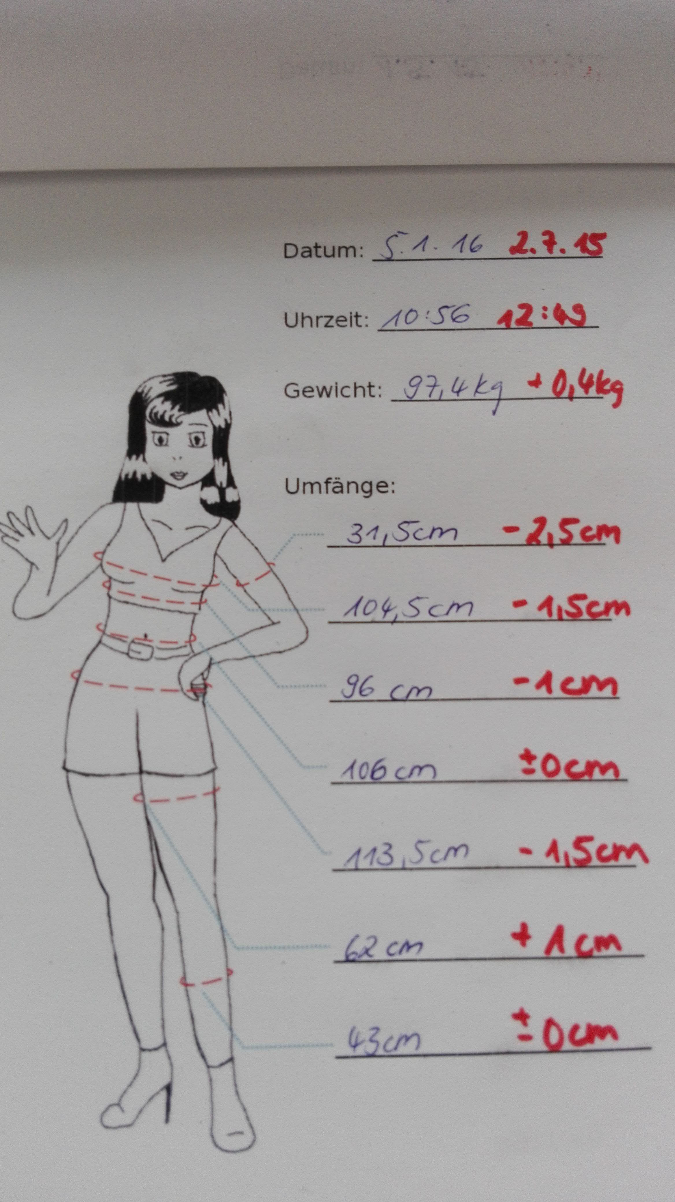 Körpermessung vom Januar