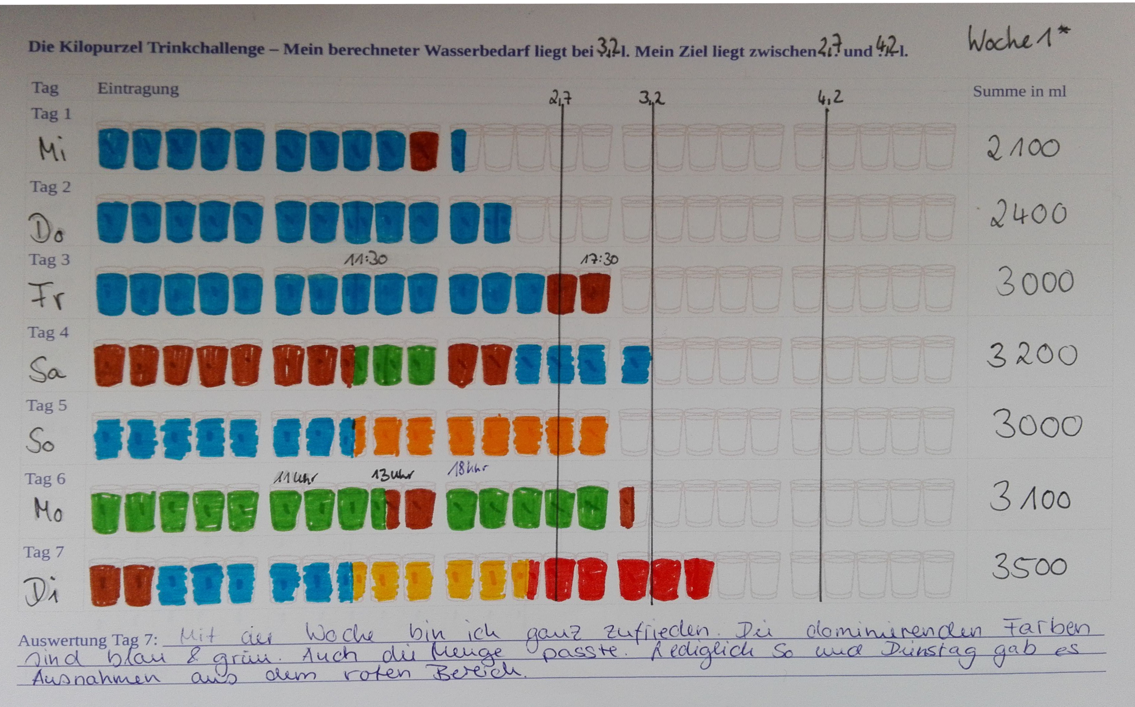 Trinkchallenge Woche 1